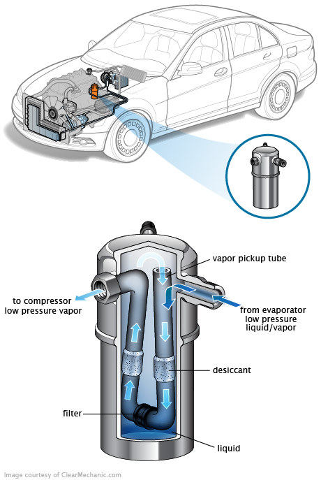 See B0279 repair manual
